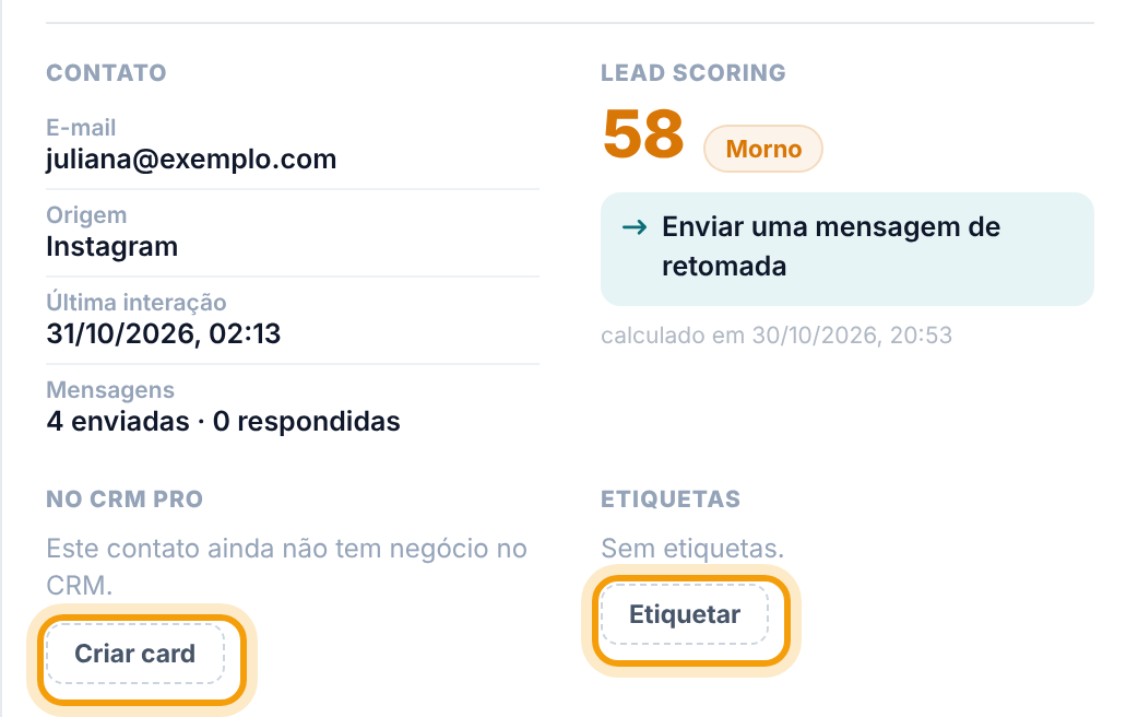 Blocos Contato, Lead scoring com nota 58 e faixa Morno, No CRM Pro com o botão Criar card e Etiquetas com o botão Etiquetar